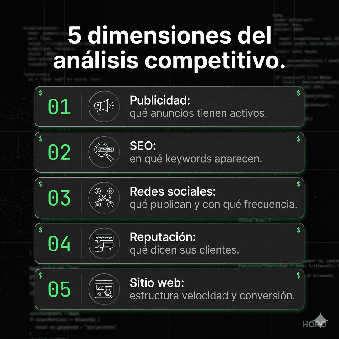 Resumen: Cómo analizar la competencia en marketing digital (con datos reales)
