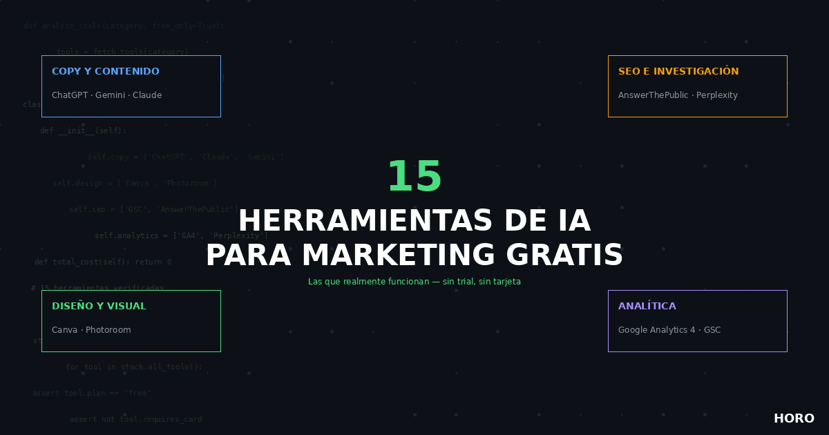15 Herramientas de IA para Marketing Digital Gratis (Las Que Realmente Funcionan)