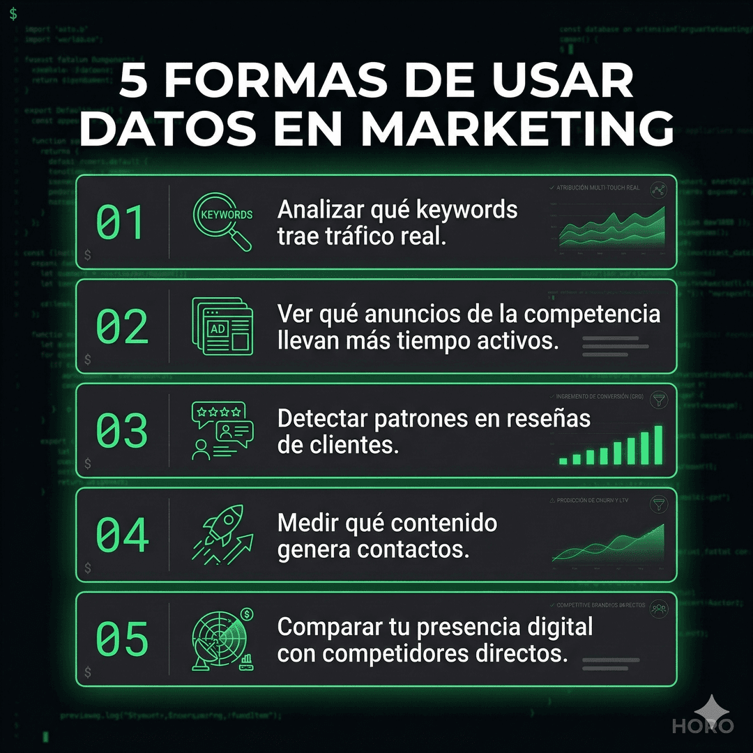 Resumen: Marketing basado en datos: 5 ejemplos reales (no teoría)