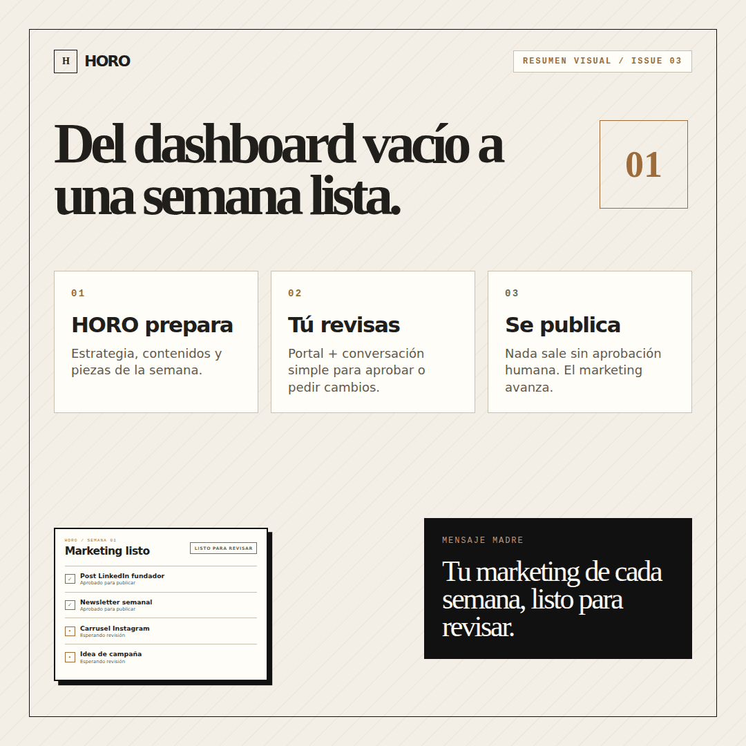 Resumen: Marketing con IA para empresas: qué automatizar sin perder control