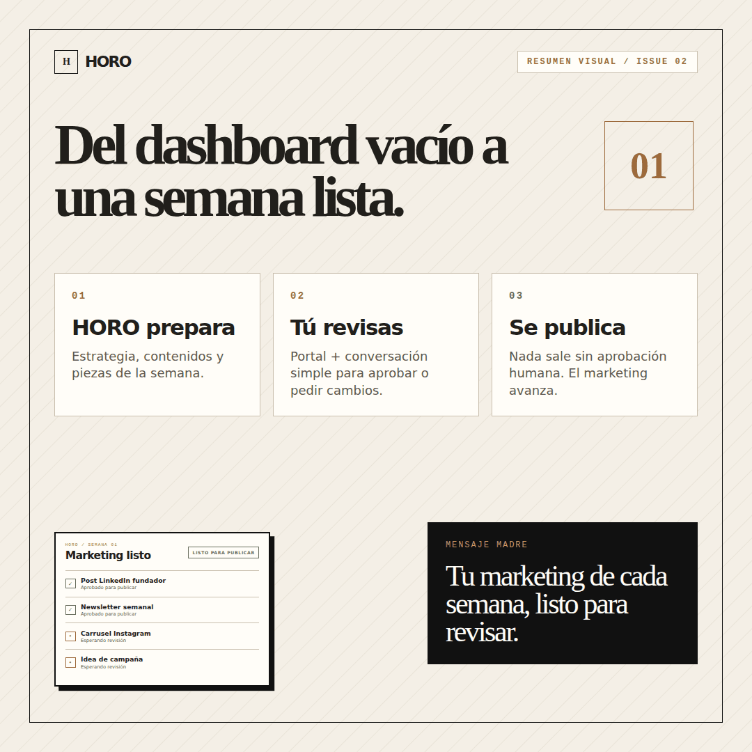 Infografía resumen: Plan de marketing semanal para empresas: piezas listas para publicar