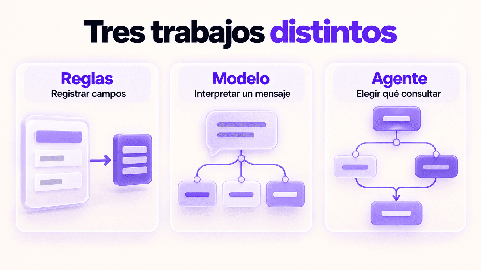 Tres opciones de arquitectura: reglas, modelo y agente.