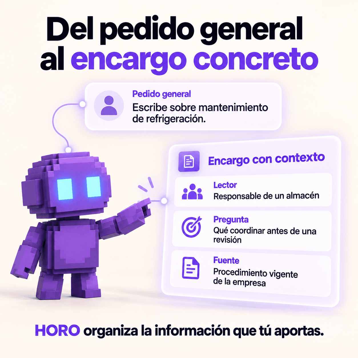 Del pedido general al encargo concreto: lector, pregunta y procedimiento.