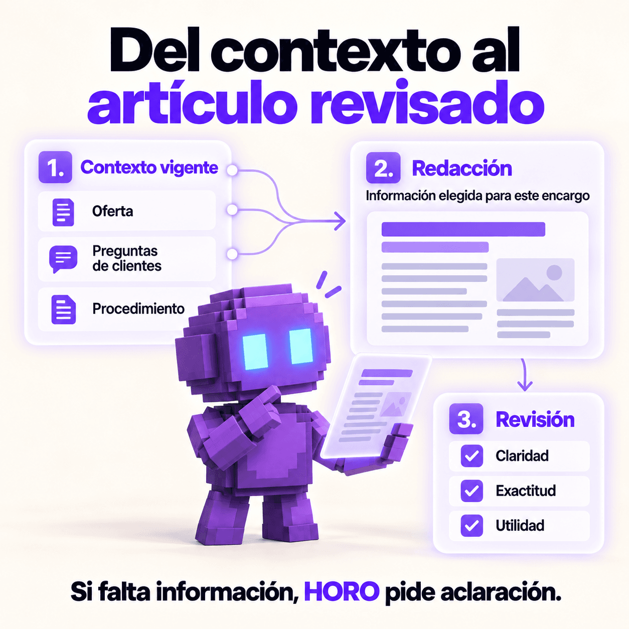 Contexto vigente, redacción y revisión.