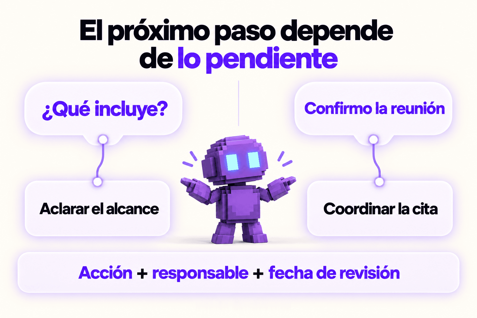 Dos próximos pasos distintos: aclarar el alcance o coordinar una reunión.